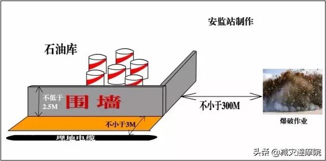 安全知识：最全安全距离汇总，不能再全了！