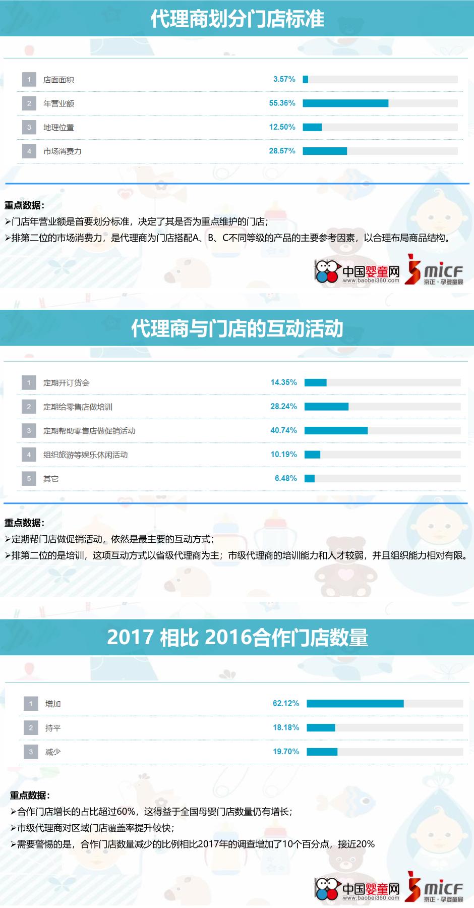 中国孕婴童营养与健康状况白皮书,孕婴童产业趋势分析