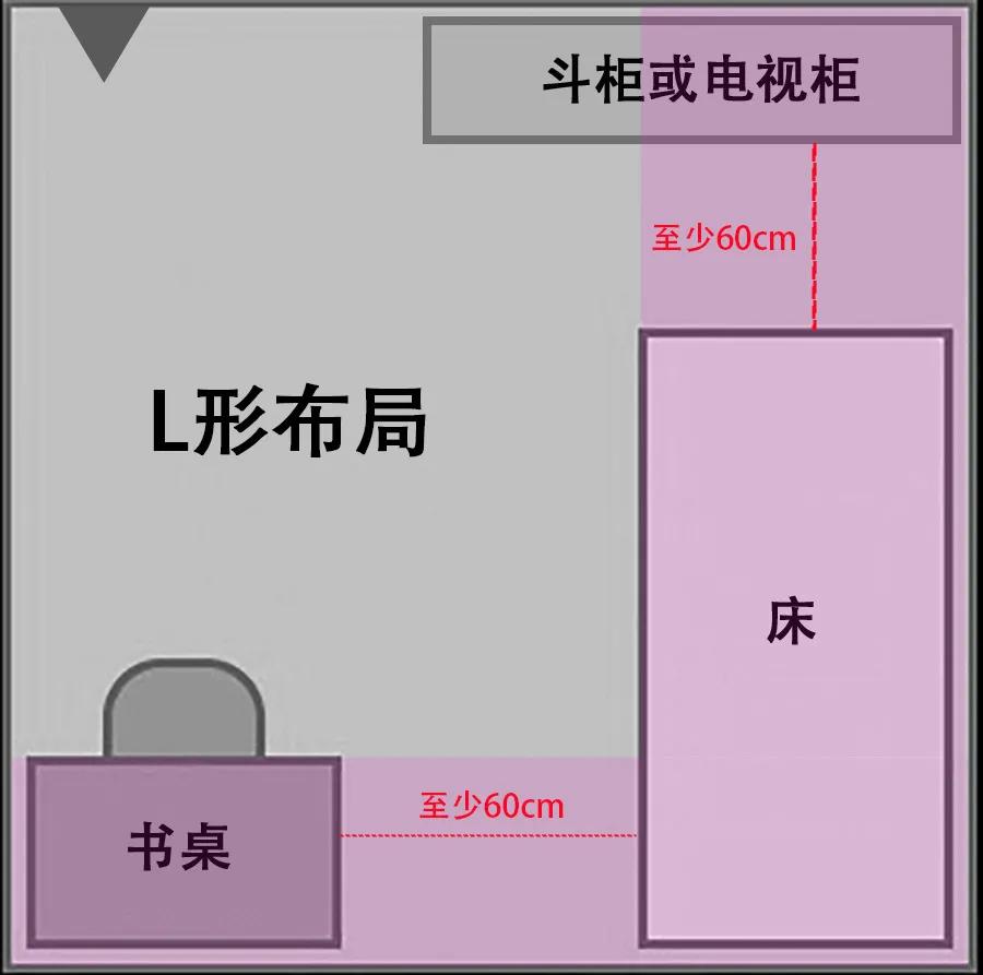 卧室布局新做法,卧室经典布局