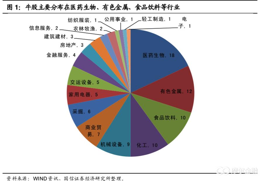 如何投资小盘价值成长股,怎么长期投资一家公司