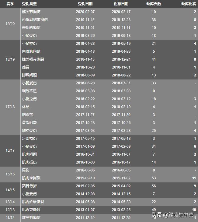 j罗什么时候离开皇马第二次,j罗为何在皇马不开心