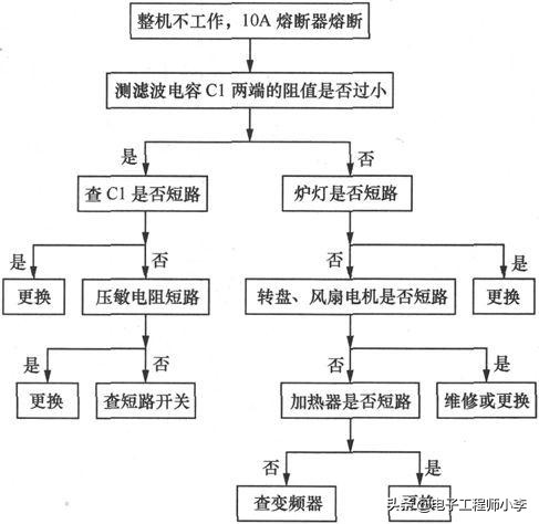 触摸屏微波炉不能加热的故障检修,微波炉加热但温度达不到检修视频