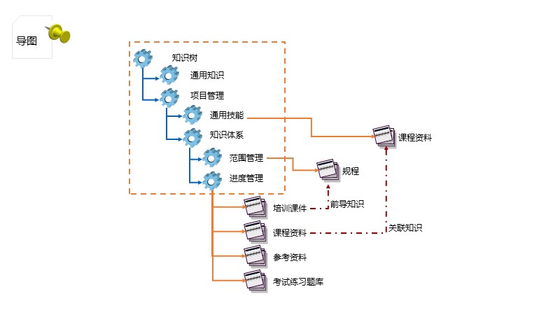 制作一图读懂的ppt模板,空白ppt到精美ppt模板制作