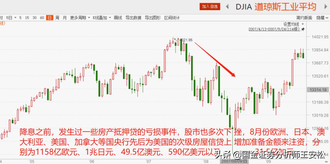 2007年美股暴跌分析,1998年到2007年涨幅最高的美股