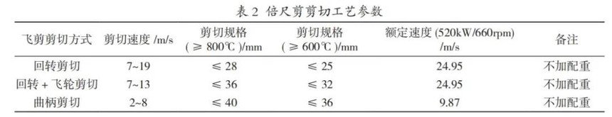 高速棒材冷床转鼓卡顿有哪些原因,棒材冷床工的危险因素和如何防范