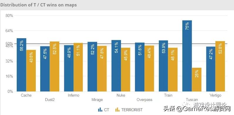 fps中的佼佼者,fps类最强的选手