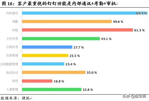 OA江湖，谁主沉浮？