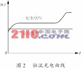 铅酸蓄电池恒功率充电新方法,阀控式蓄电池怎么充电