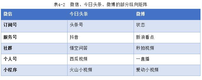 新媒体平台矩阵运营,新媒体运营年度规划计划