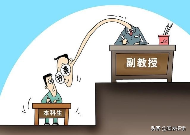 大学副教授抄袭本科毕业论文事件,博导论文造假被撤销学位是谁