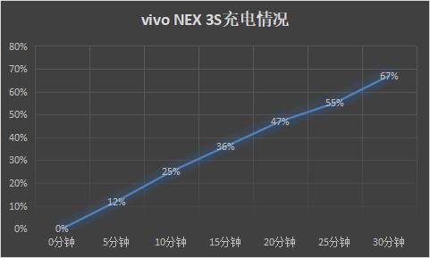 vivonex3搭载骁龙865,vivonex3s瀑布屏观感对比