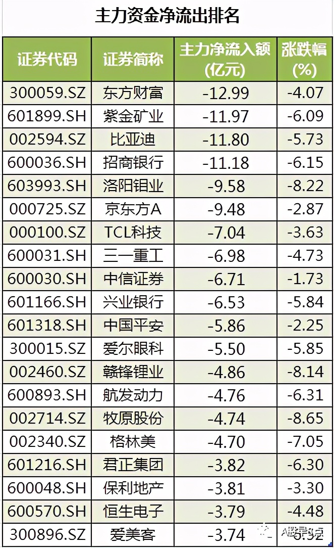 周五市场重大投资内参,周末股市必读知识
