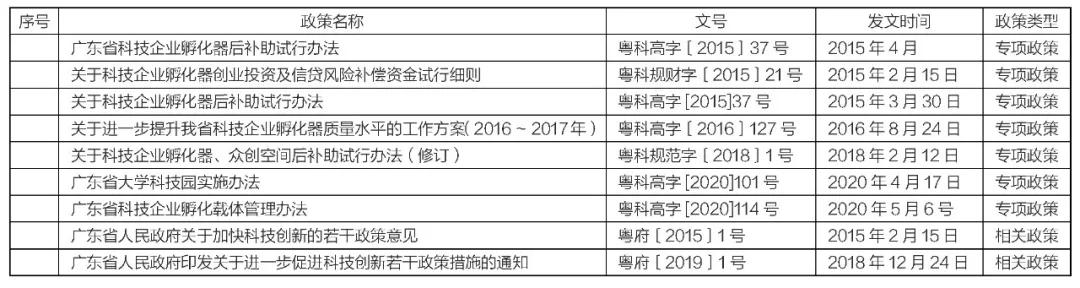 科技中介服务模式创新思路,科技中介机构的发展与管理