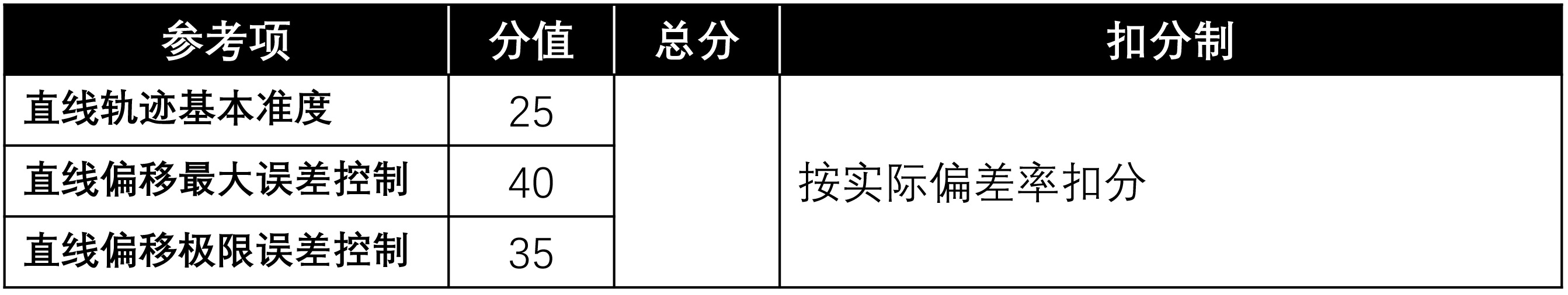 罗技gpw适合哪个鼠标垫,罗技gpw配什么鼠标垫