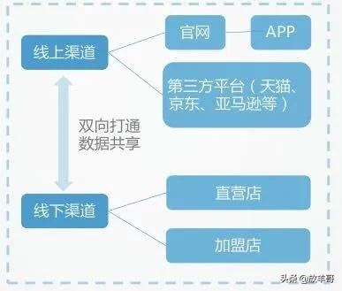 等不到报复性消费，你需要将消费者升级消费合伙人，裂变终端客户