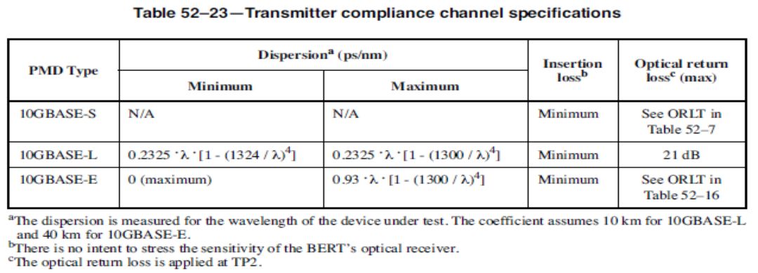 tdecq测试原理,tdecq测试过程
