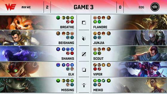 为什么lpl有伊泽瑞尔,伊泽瑞尔上次登场lpl是什么时候