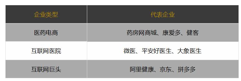 非典成就电商行业，新型冠状病毒会让那些行业兴起？