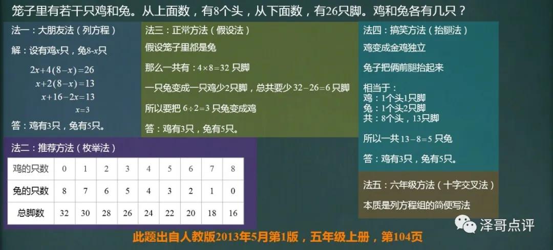 小学数学书里面有奥数题吗,小学四年级奥数北师大版思维训练题