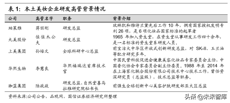化妆品产业基本特征与产业趋势,化妆品上下游产业链