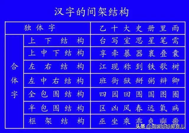 汉字的书写笔顺口诀,汉字书写笔顺大全快为孩子收藏吧