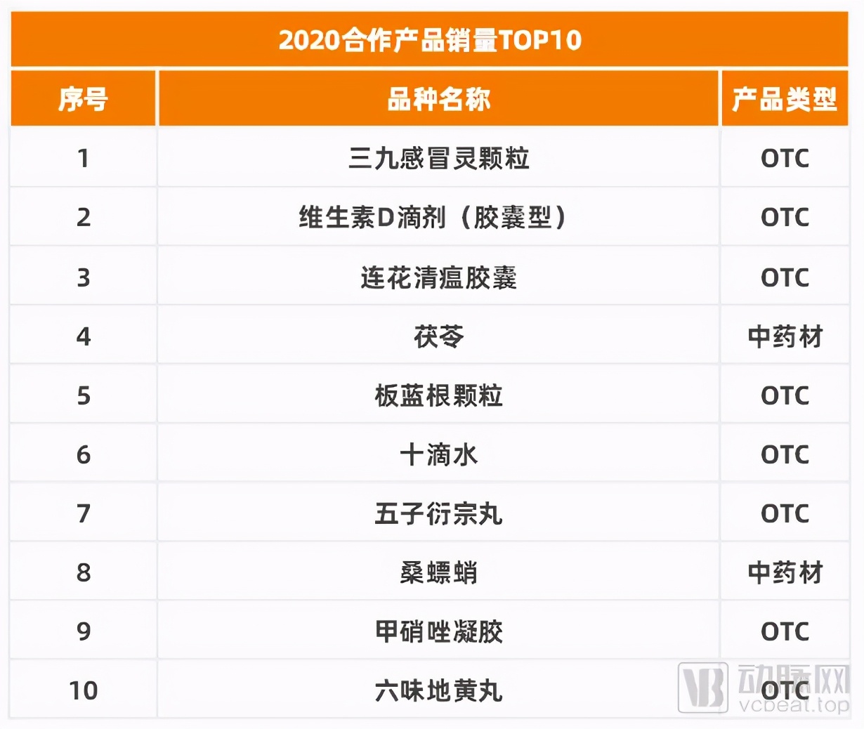 药企数字化营销现状及思路,佛山医药数字化营销方式有哪些