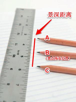 景深入门基本知识,关于摄影你需要知道的
