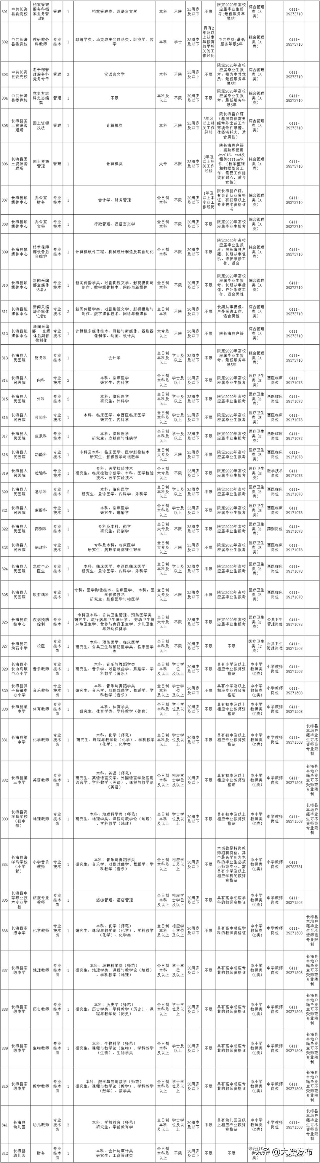 南京事业单位招聘岗位,新疆事业单位招聘岗位