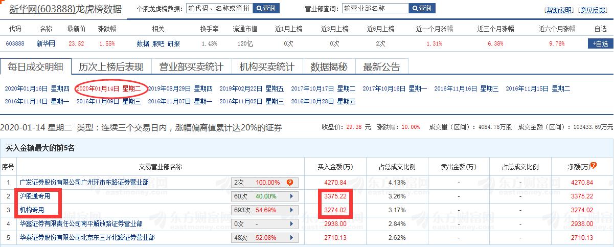 怎样看龙虎榜如何利用龙虎榜选股,如何在龙虎榜里跟着机构选股