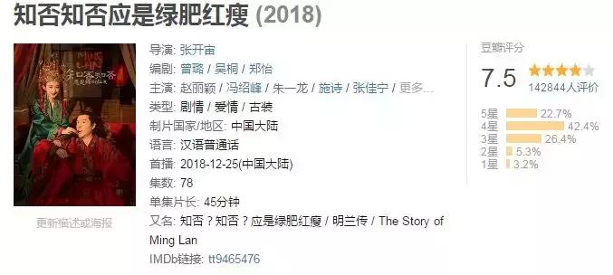 国剧Q1季报：古装、都市两开花，大强、明成扛大旗？