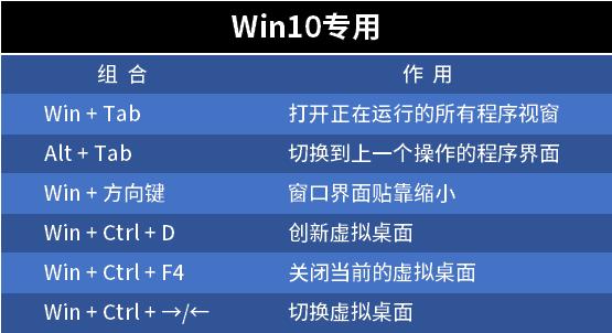 办公常用的快捷键大全,excel办公技能自动换列快捷键