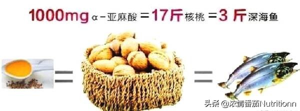 宝宝几个月开始补充dha效果最好,宝宝每天什么时间补充dha效果最好