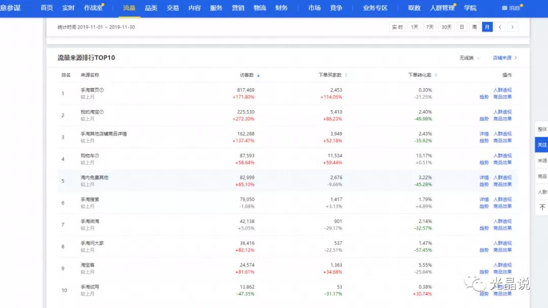 GJSAY光晶说：淘宝店铺不做付费推广的情况下，还可以这样玩