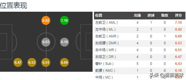 中超郑达伦近况,郑达伦单臂上场