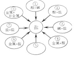 2020年中考化学必考选择题知识点,2018年中考化学试卷题