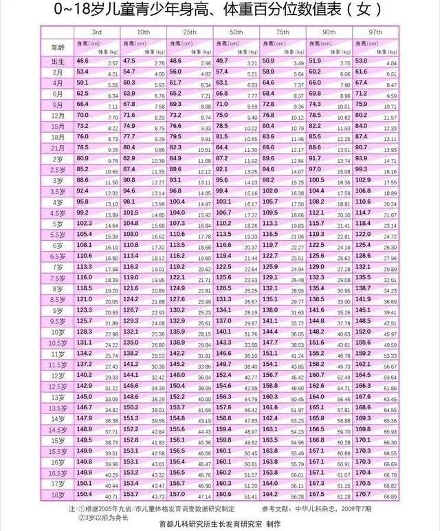 11岁森碟真实身高多少,12岁森碟发育过程