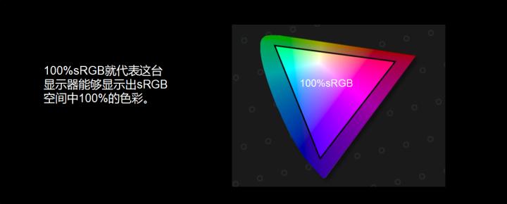 玩游戏选择什么样的显示器比较好,普通游戏玩家选的是什么显示器