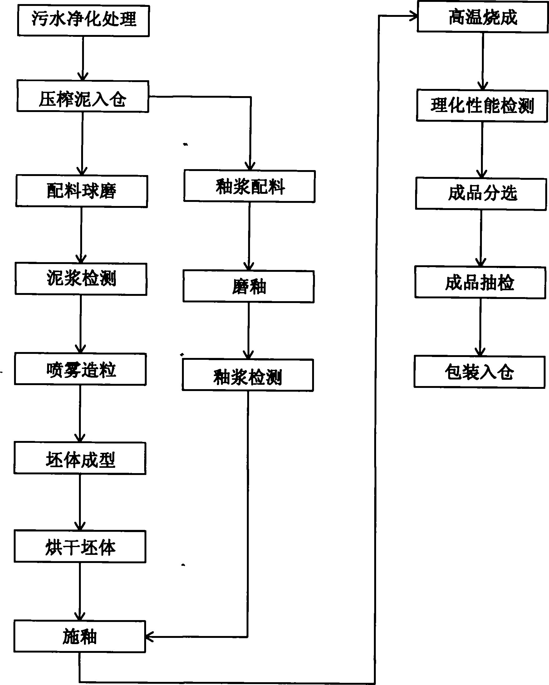 瓷砖有哪些种类及优缺点,瓷砖基础知识教你如何选择瓷砖