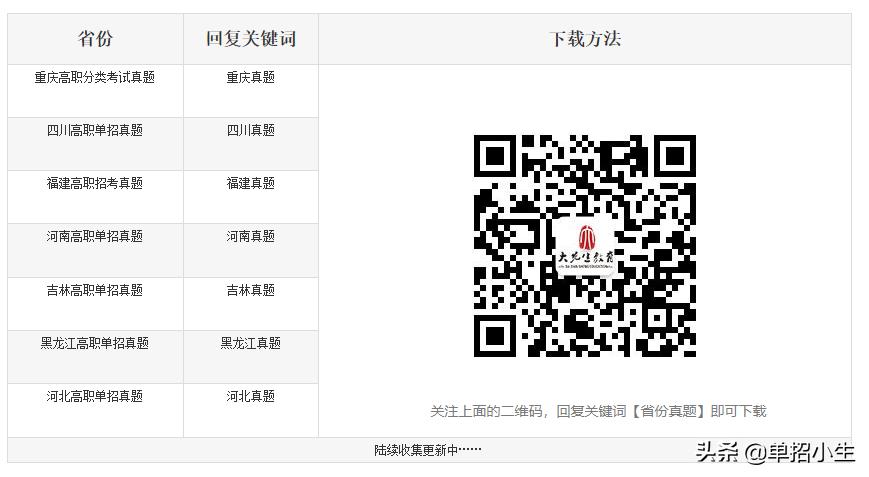 单招考试试题真题,2022年高职院校单招考试真题