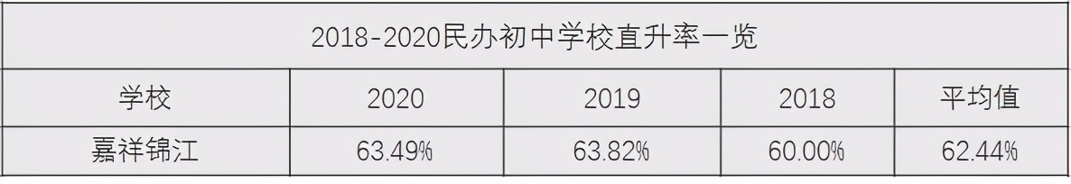 成都嘉祥锦江和七中哪个好,嘉祥锦江哪个校区最好