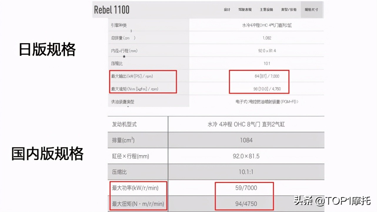 本田cb1000新款摩托,本田摩托车cb1000r极速测试
