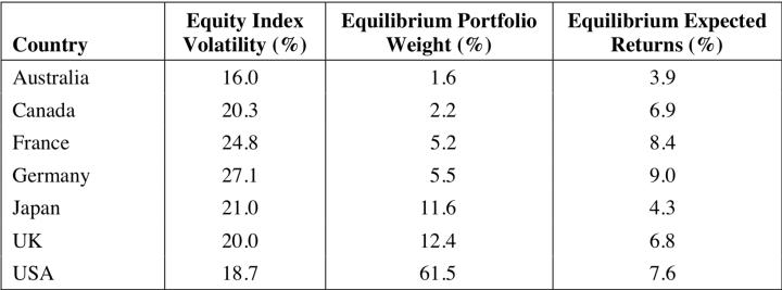 宏观大类资产配置方法论合集,宏观经济分析与大类资产配置