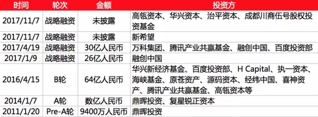 *攻围**链家｜棱镜