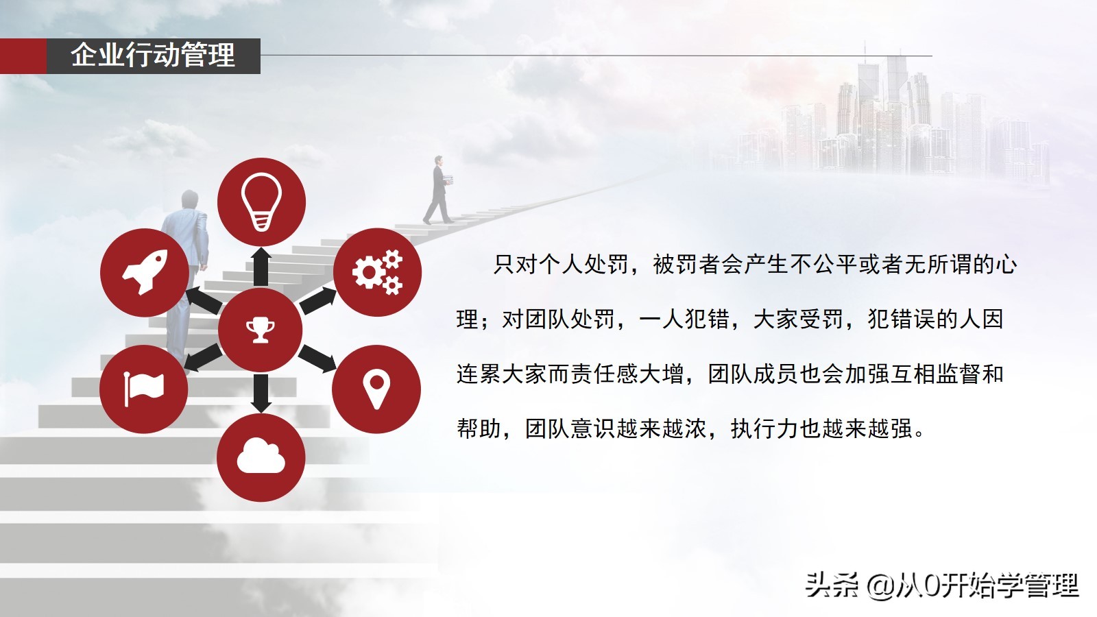 小团队管理方法与技巧ppt,团队管理不足和措施ppt