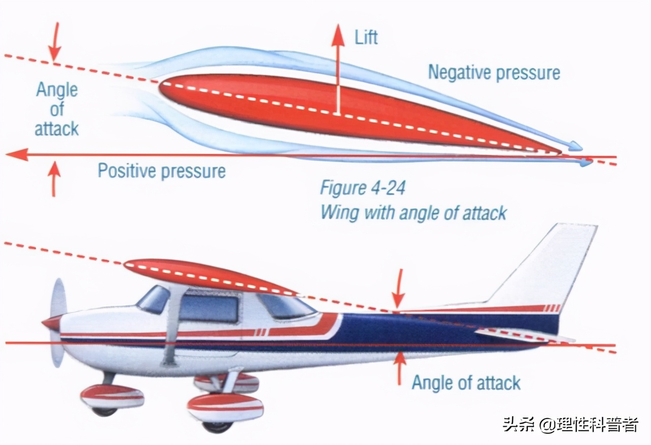 飞机流体压强讲解视频,流体压强与流速是飞机原理吗