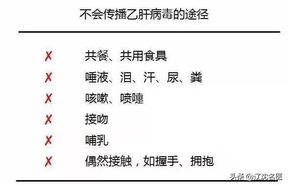 乙肝中医可以治愈吗,乙肝功能性治愈意思