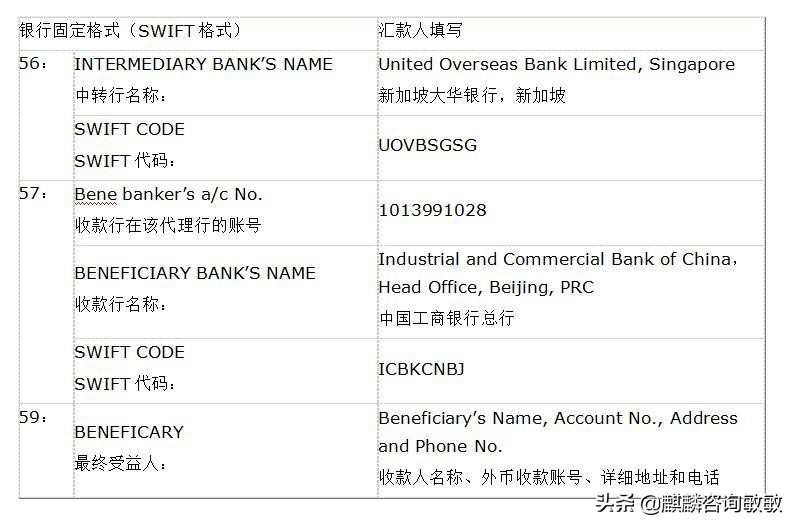 新加坡银行往国内银行汇款,新加坡银行收款