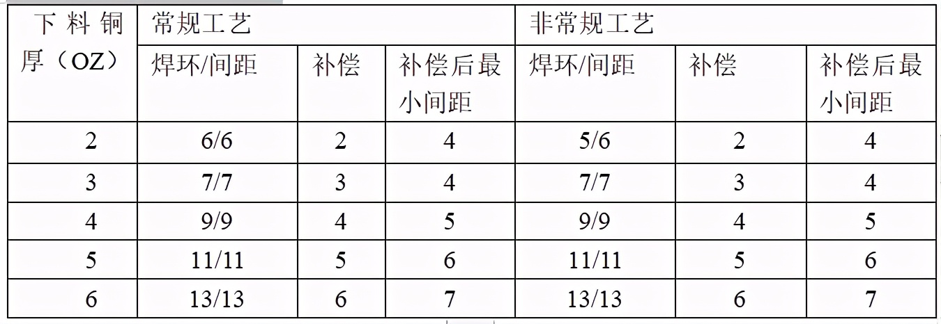 pcb盲孔与埋孔制作工艺,pcb盲埋孔注意事项