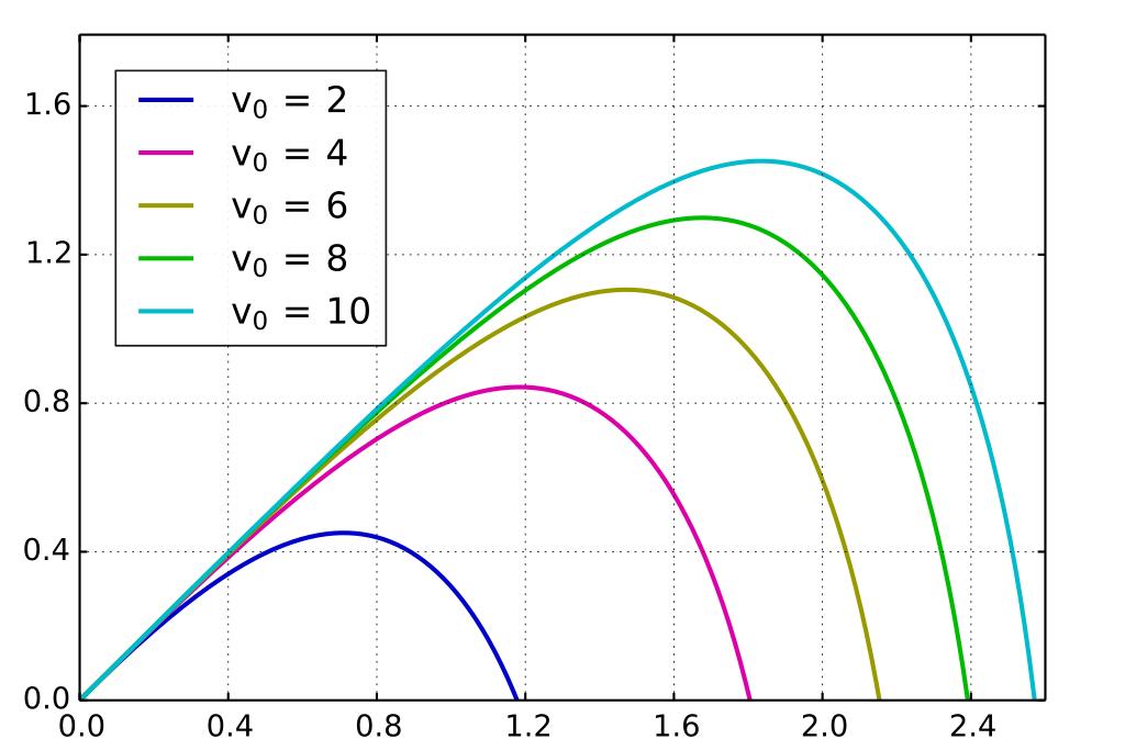 都喜欢说“让*弹子**飞一会儿”，它到底能飞多久？