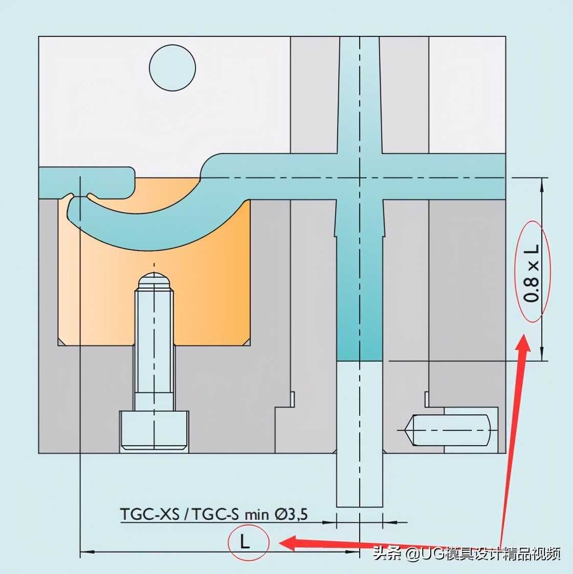 ug模具进胶画法,香蕉进胶和牛角进胶有什么区别